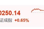 桂平暴涨60%！这里迈入技术性牛市→