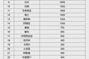 桂平人民币大消息！中国土耳其双边本币互换协议续签