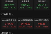 桂平港股大反弹，“雪王”创新高