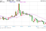 桂平人民币兑美元中间价报7.1886，下调17点