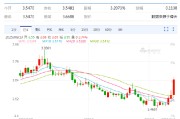 桂平以色列空袭伊朗事件影响速览：多国表态 金融市场避险模式重现！