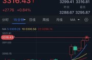 桂平特朗普突然升级贸易战！将对TA们征收50%的关税 金价早盘飙升近28美元