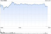 桂平一天内财富缩水340亿美元 马斯克先向特朗普低头