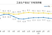 桂平国家统计局：2025年5月份工业生产者出厂价格同比下降3.3%