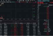 桂平算力硬件股集体走强，新易盛涨6%创阶段新高，创业板人工智能ETF放量拉升逾2%！英伟达重回全球市值榜首