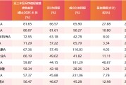 桂平医药行业爆发！如何借基躺赢？10只医药主题基金3年超基准56%！（名单）