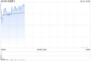 桂平中国稀土早盘涨近12% 昨日放量飙升60%稀土出口或迎积极信号