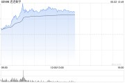 桂平连连数字盘中一度涨超78% 香港稳定币条例正式成为法例
