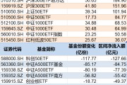 桂平调整就是机会！年内超700亿资金借道ETF进场扫货，这些板块最被看好（附名单）
