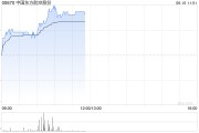 桂平港股航空股涨幅扩大，东方航空涨超5%，暑运叠加油汇利好航司盈利有望持续提升