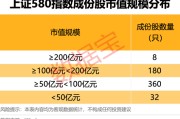 桂平上交所重磅，“沪市小盘”指数上新！机构高比例持股名单曝光