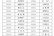 桂平A股重要指数调整，即将生效！（附名单）
