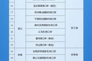 桂平新增印尼 中国240小时过境免签政策适用国家扩展至55国