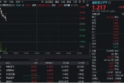 桂平印尼考虑采购我国歼-10战斗机，中航成飞盘中冲涨10%！国防军工ETF（512810）摸高1%