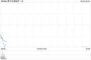 桂平康宁杰瑞制药-B控股股东Rubymab Ltd.拟配售合共1460万股公司现有股份