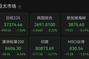 桂平亚太市场全线下跌，港股调整，连连数字大涨超60%