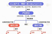 桂平【民生调查局】有投资者被套数百万元 永坤黄金怎么了？