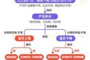 桂平浙江永坤黄金暴雷 投资者：媳妇马上要和我离婚了