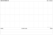 桂平快狗打车拟1192.26万港元收购必事达资讯科技100%股权