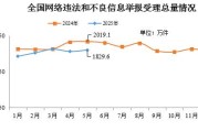 桂平2025年5月全国受理网络违法和不良信息举报1829.6万件