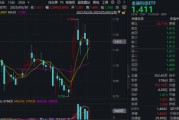 桂平主题概念大爆发，金融科技ETF单月跑赢大盘！“信创+AI+出海”有望驱动板块增长