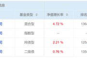 桂平危机延续4月份募集的贝莱德债基遭冷遇无奈延期