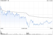 桂平东方证券：维持快手-W“买入”评级 目标价74.58港元