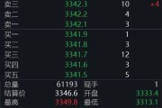桂平黄金回调，白银创新高！上金所提示风险→