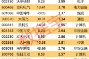桂平605099，最强“苏超”概念股提示风险！一周主力撤离多只产业龙头