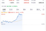 桂平黄金，暴涨！