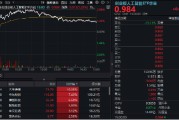 桂平逆市涨逾1%！创业板人工智能一枝独秀！算力又迎新催化，CPO概念股应声大涨，天孚通信飙升10%