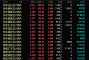 桂平港股，突发！最牛暴涨300%！