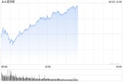 桂平早盘：美股涨跌不一 纳指上涨0.4%