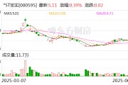 桂平*ST宝实拟置出轴承业务资产，置入电投新能源100%股权