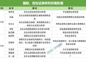 桂平牟一凌离职民生！国联民生最全高管分工出炉