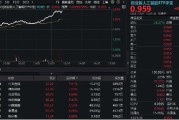 桂平算力大爆发！“易中天”飙涨超5%，创业板人工智能ETF华宝（159363）放量摸高3%