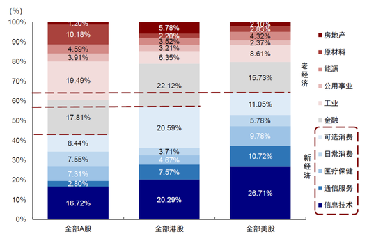 中(👆)金：A to H上市浪潮影响有多大？