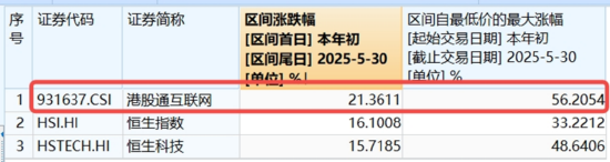 算力航母来袭，科(✒)技类ETF尾盘批量溢价，创业板人工智能五连阳！恒科步入“技术牛”，513770强势摸高3%